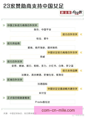 中国女足现金流管理，关系球队长期稳定运营