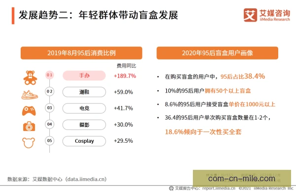 盲盒订阅环保要求落地，包装减量成新趋势